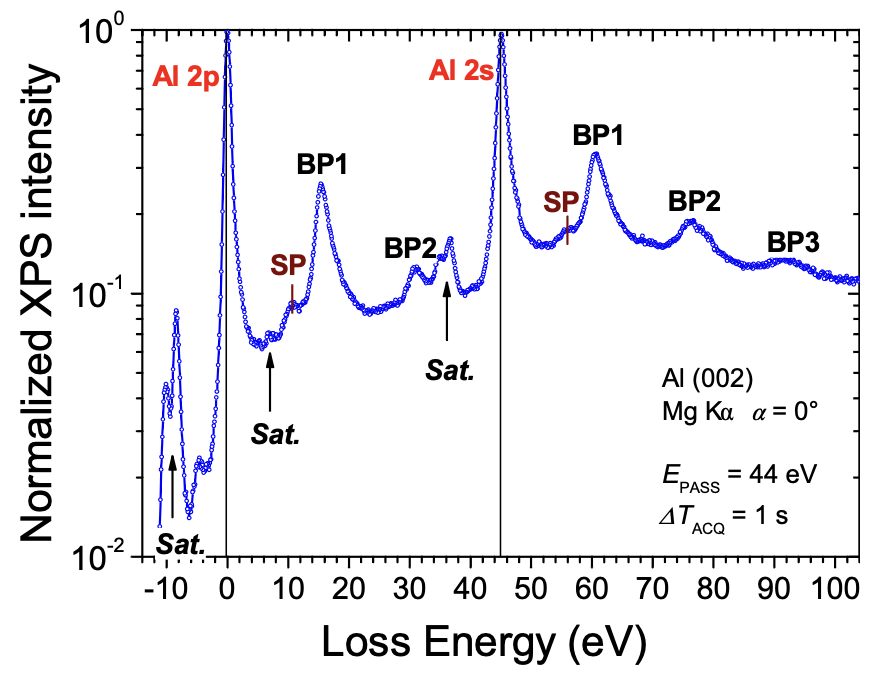 Aluminium XPS energy-loss spectrum