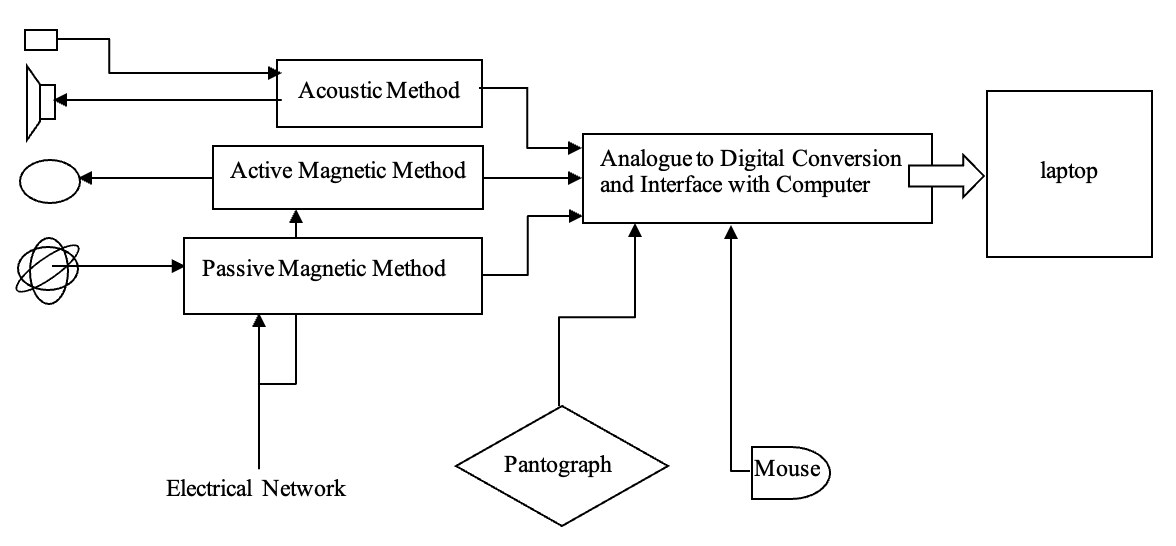 Detecting electricity fraud