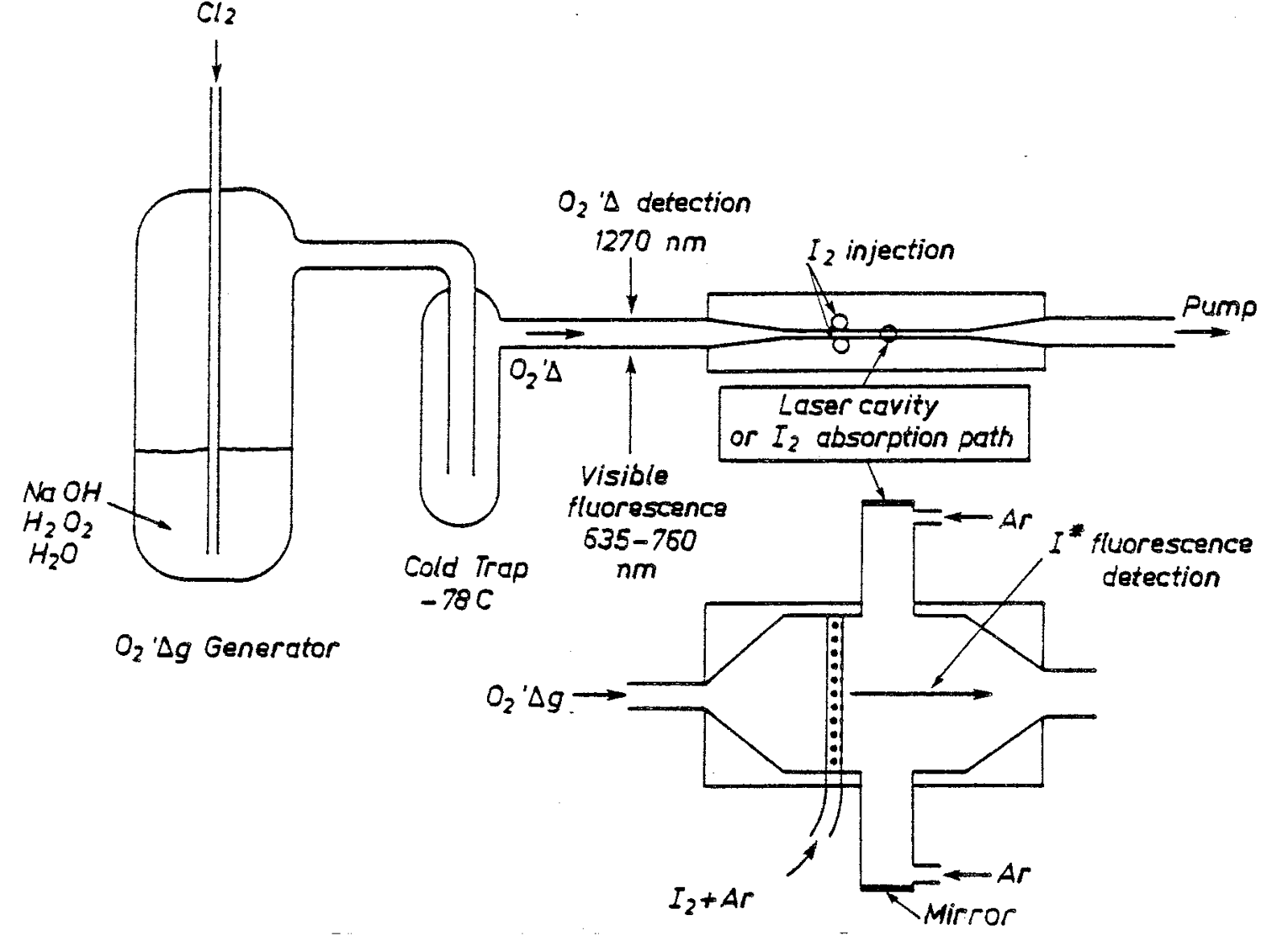 High-power laser