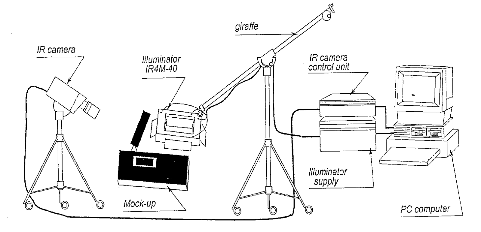 Infrared thermography setup and images