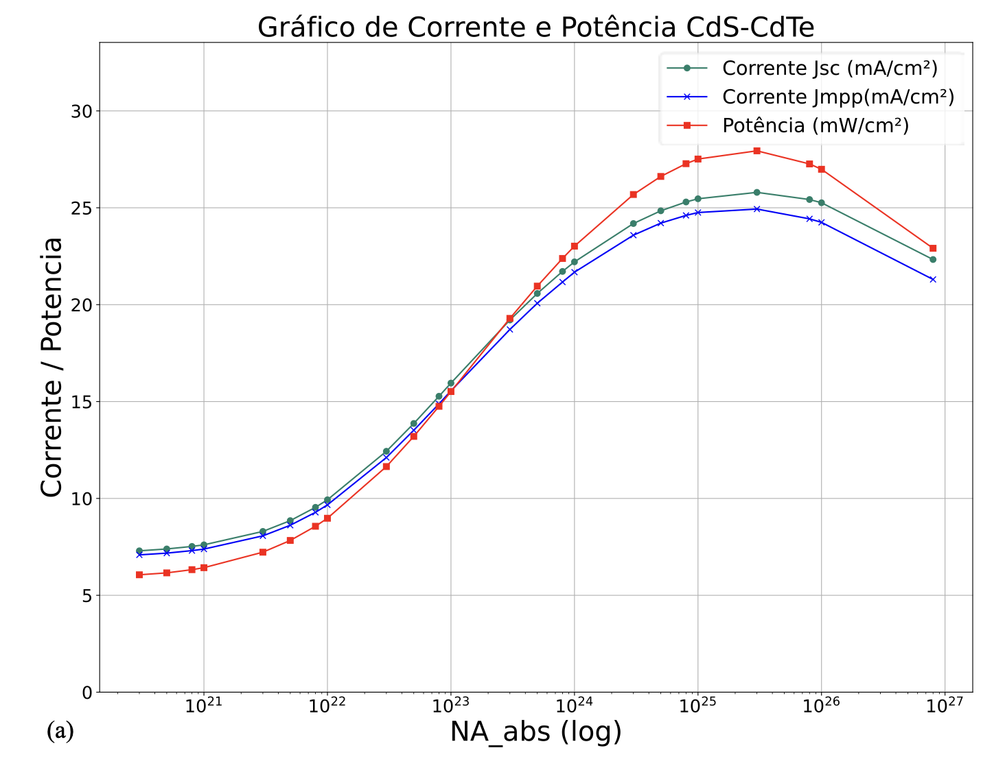 Calculated photovoltaic current and power