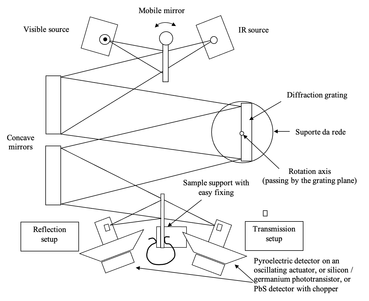 Visible infrared spectrometer diagram
